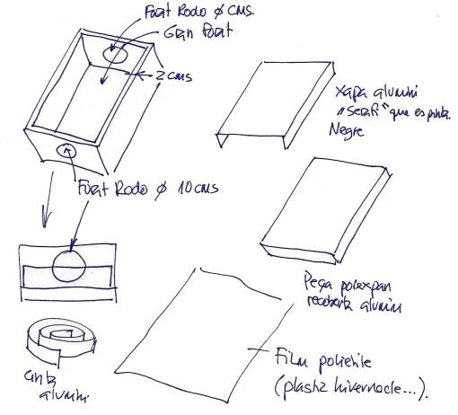 De la Tèrmica al Sol: Energia sense fum